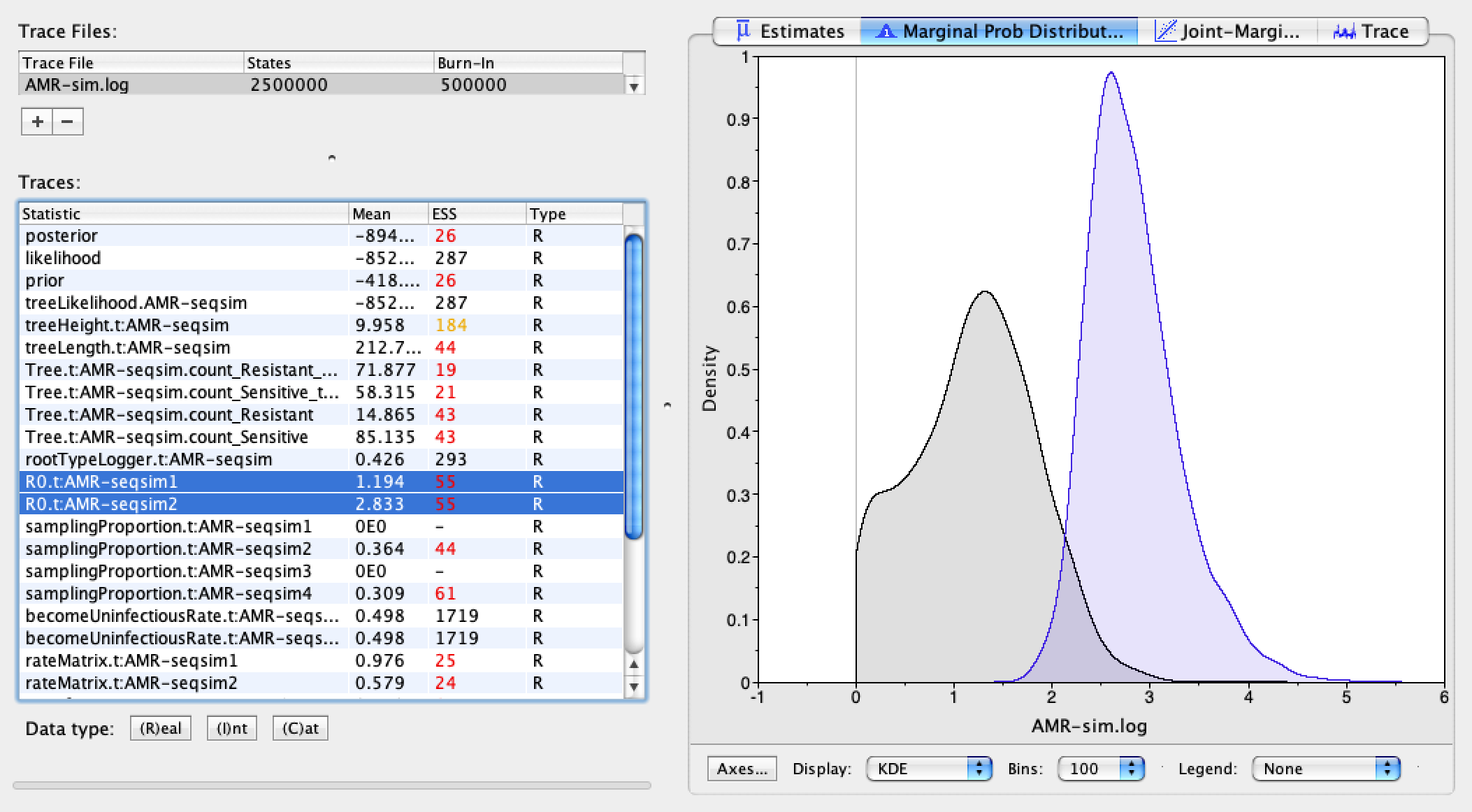 Estimated posterior distributions for the R0 of each type
