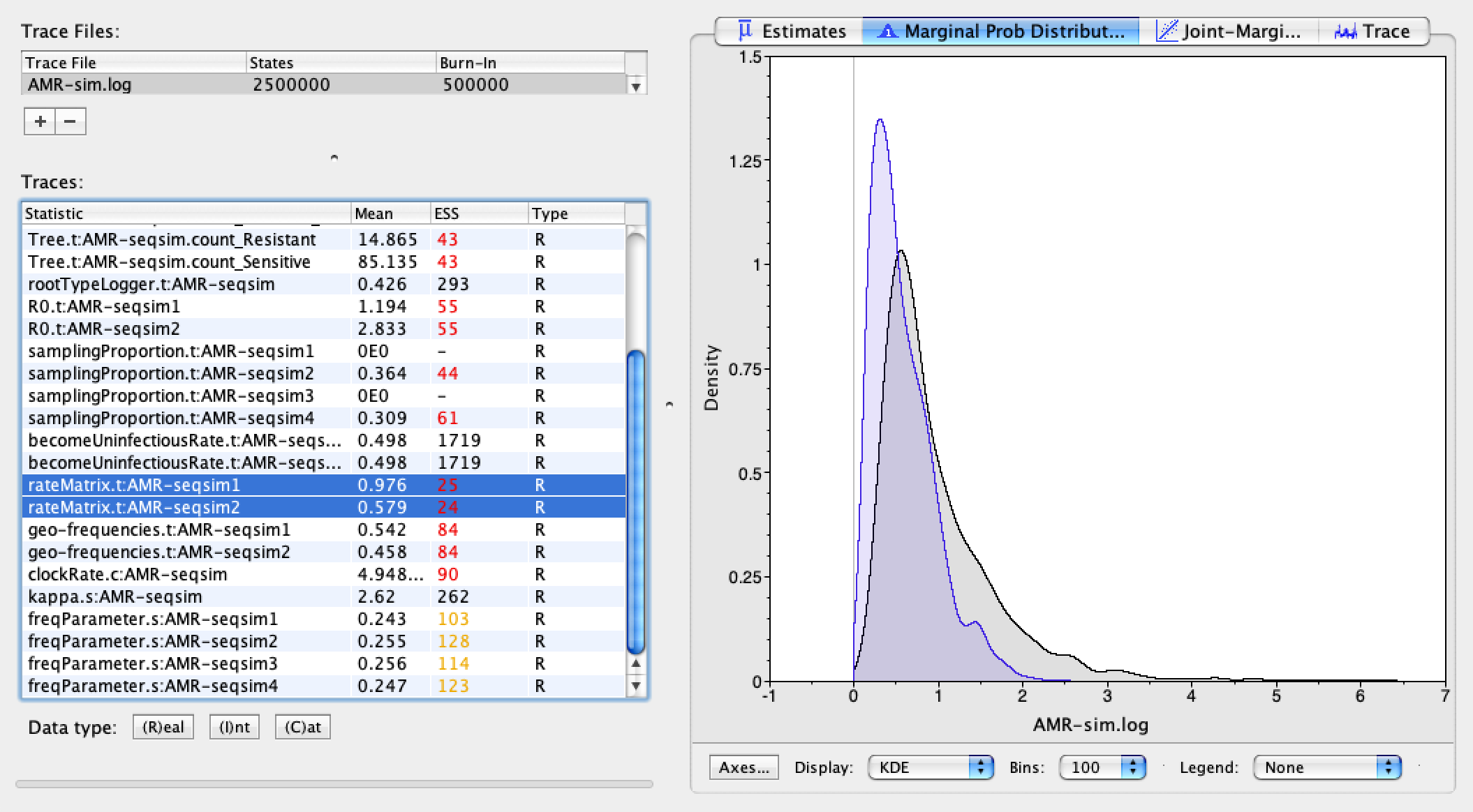 Estimated posterior distributions for the mutation rates