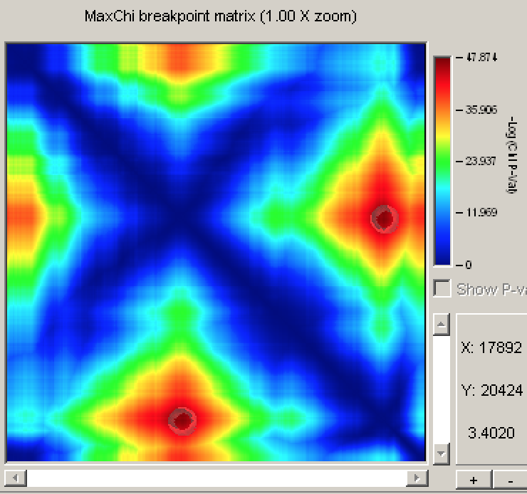 MaxChi breakpoint heatmap